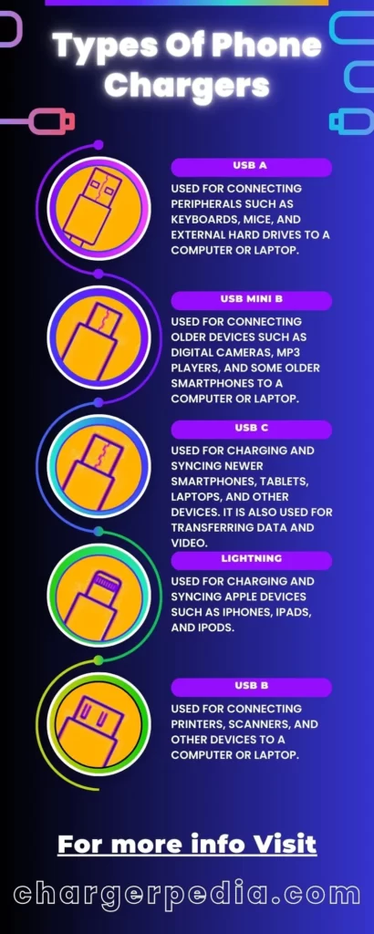 Types Of Phone Chargers