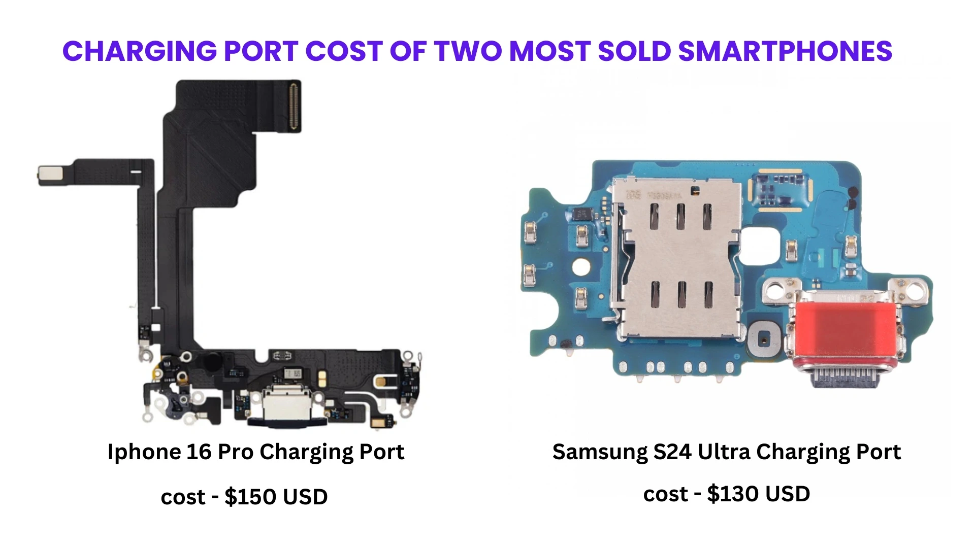 CHARGING PORT COST OF IPHONE 16 AND SAMSUNG S24