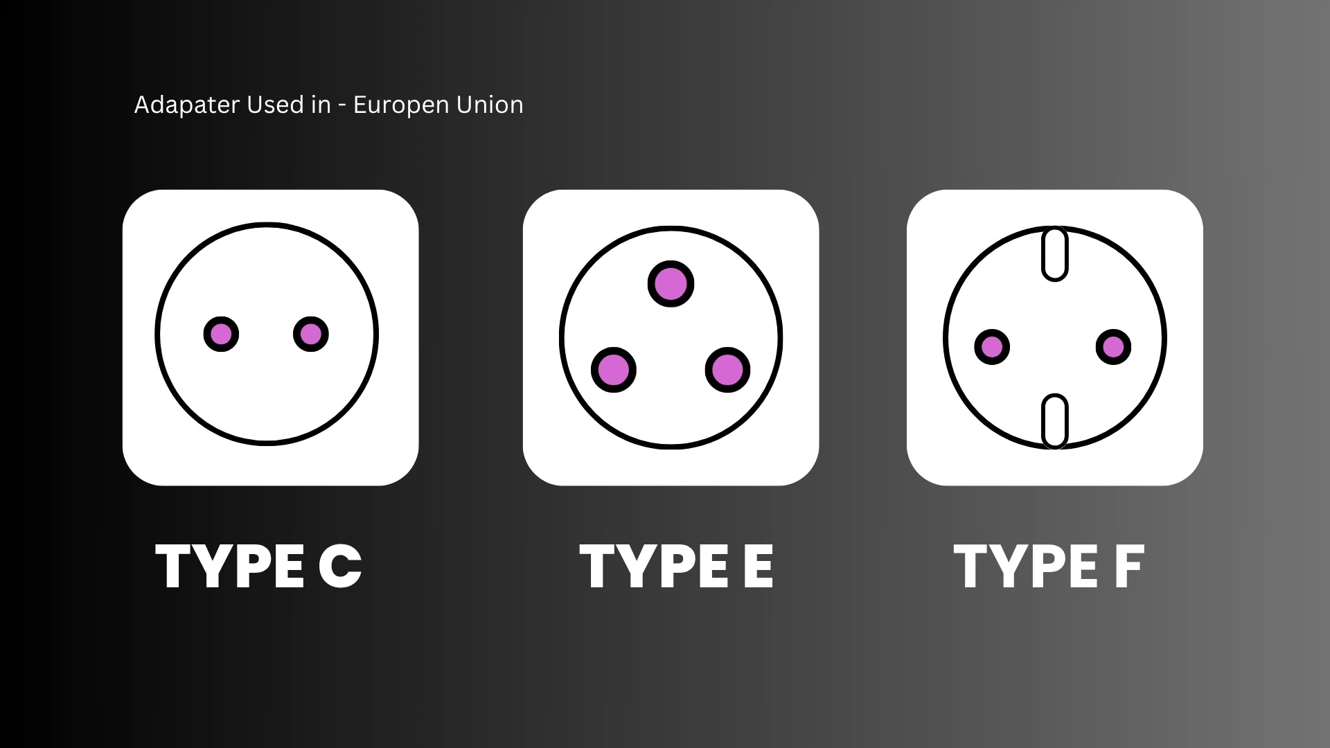 Adapter and socket Used In Eropean Union Countries.