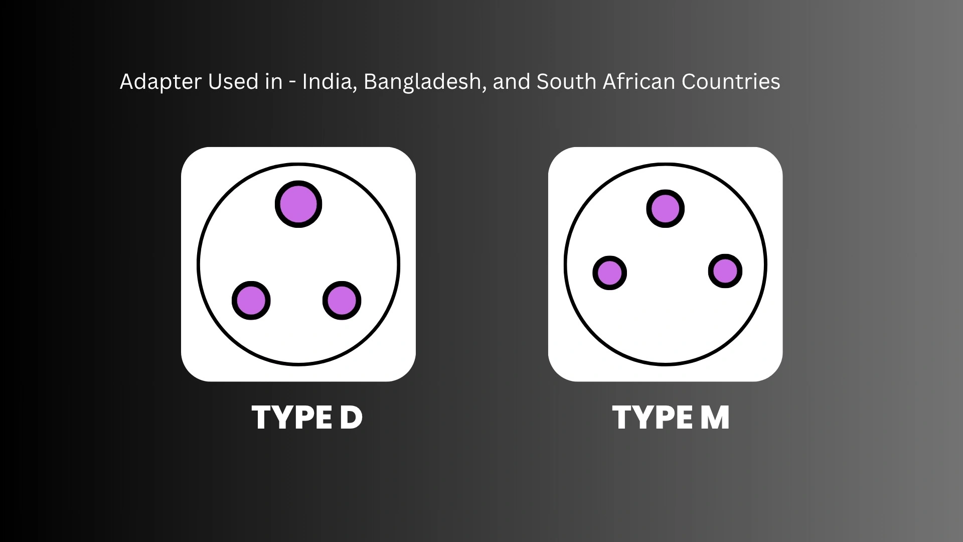 Adapter Used in - India, Bangladesh, and South African Countries